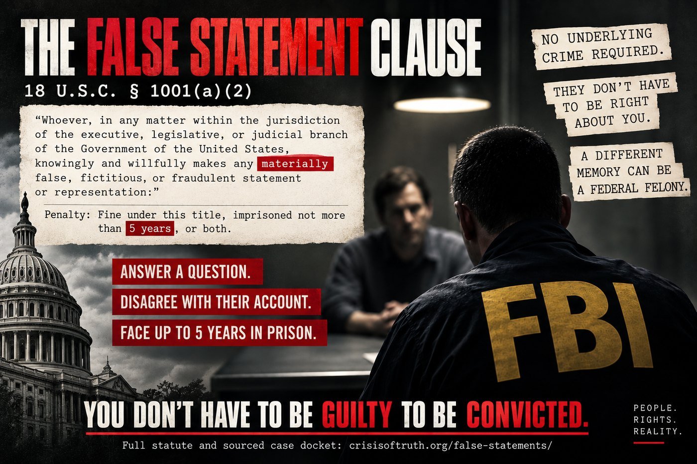 An FBI agent seen from behind faces a man seated at a table in a dim interrogation room. Overlaid text quotes 18 U.S.C. § 1001(a)(2) and reads: no underlying crime required; they don't have to be right about you; a different memory can be a federal felony. Answer a question. Disagree with their account. Face up to 5 years in prison. You don't have to be guilty to be convicted.
