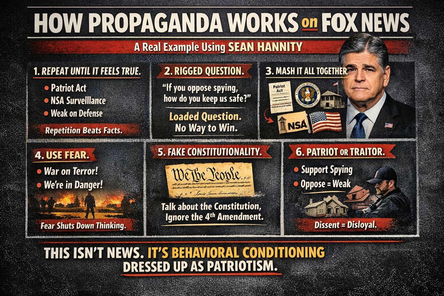 How Propaganda Works on Fox News - A Real Example Using Sean Hannity: 1. Repeat until it feels true (Patriot Act, NSA Surveillance, Weak on Defense) 2. Rigged Question (If you oppose spying, how do you keep us safe?) 3. Mash it all together 4. Use Fear 5. Fake Constitutionality 6. Patriot or Traitor. This isn't news. It's behavioral conditioning dressed up as patriotism.